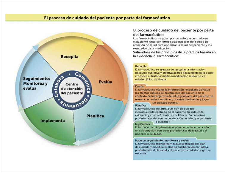 QUÉ ES UNA FARMACIA: DEFINICIÓN Y TIPOS ESENCIALES