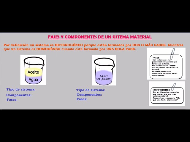 QUÉ ES UNA FASE Descubre su IMPORTANCIA en QUÍMICA