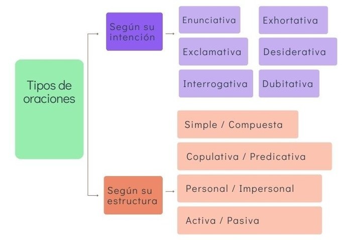 Qué es una frase y cuáles son sus tipos y ejemplos relevantes