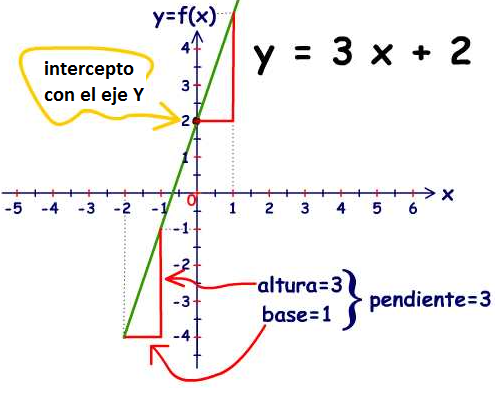 QUÉ ES una FUNCIÓN LINEAL: DEFINICIÓN y CARACTERÍSTICAS