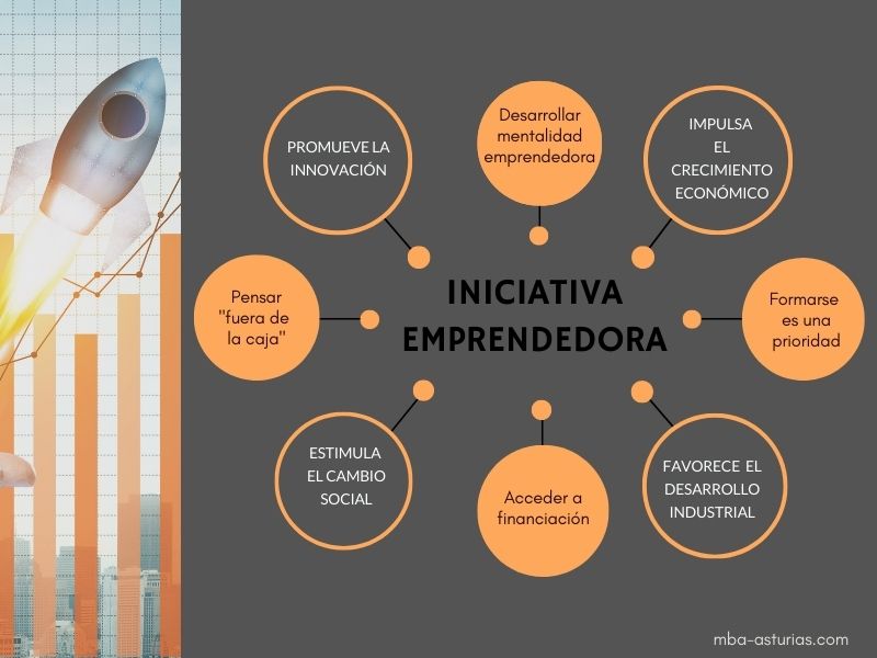 Qué es una iniciativa y por qué es tan importante en tu vida