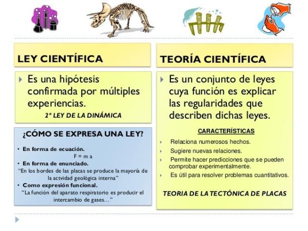 Qué es una ley científica y cuáles son su definición y tipos