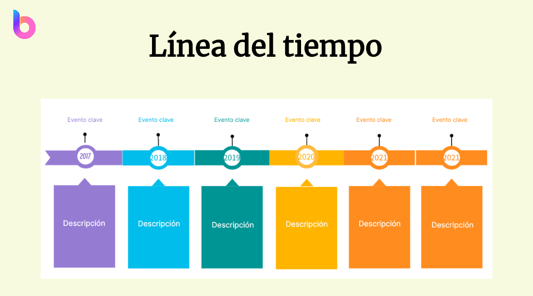 Qué es una línea de tiempo, cuáles son sus tipos y ejemplos