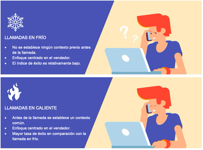 Qué es una llamada y cómo se define en diferentes contextos