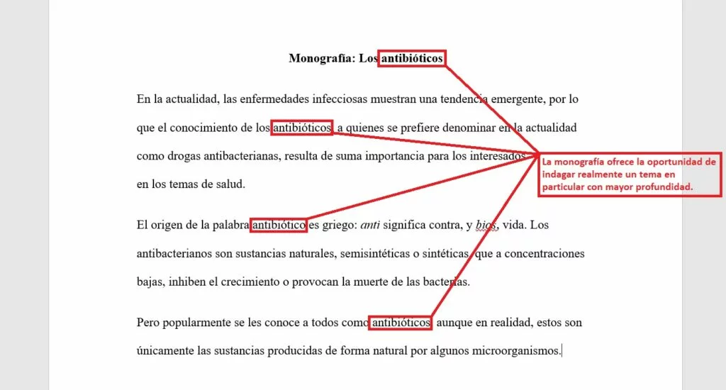 Qué es una monografía y cómo se elabora correctamente