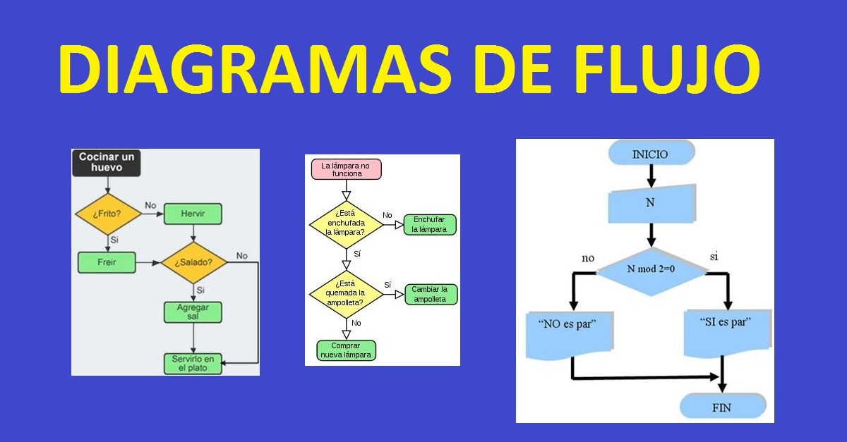 QUÉ ES una ORDENADA en INFORMÁTICA Descúbrelo Aquí