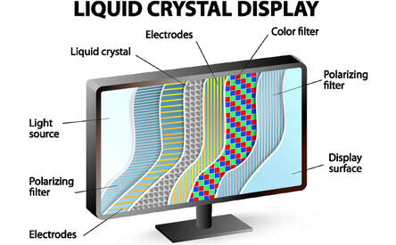Qué es una pantalla LCD y cuáles son sus principales usos