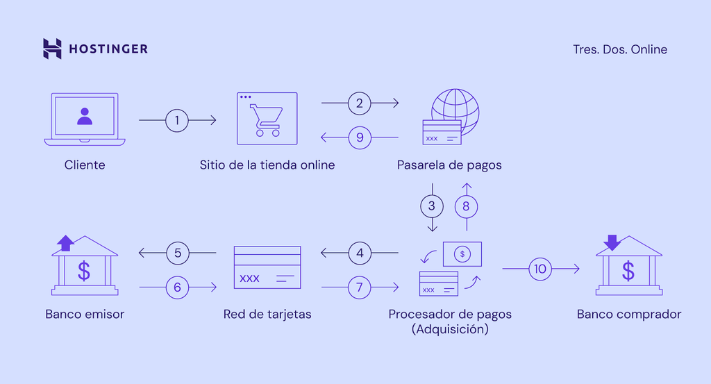 Qué es una pasarela y cuál es su definición y concepto clave