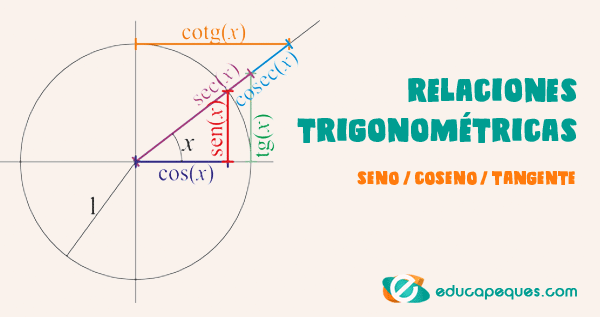 Qué es una relación matemática, ejemplos y consejos útiles