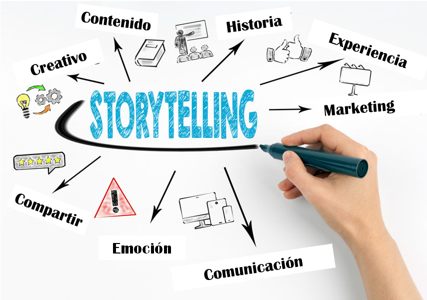 Qué es y cuál es Importancia del contenido en la comunicación