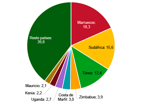 Qué impacto económico tienen y cuáles son ejemplos clave