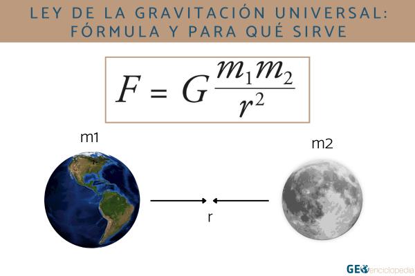Qué impacto tiene la Ley de Gravitación Universal en nuestro entendimiento