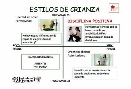Qué implica la crianza y cuáles son sus diferentes tipos