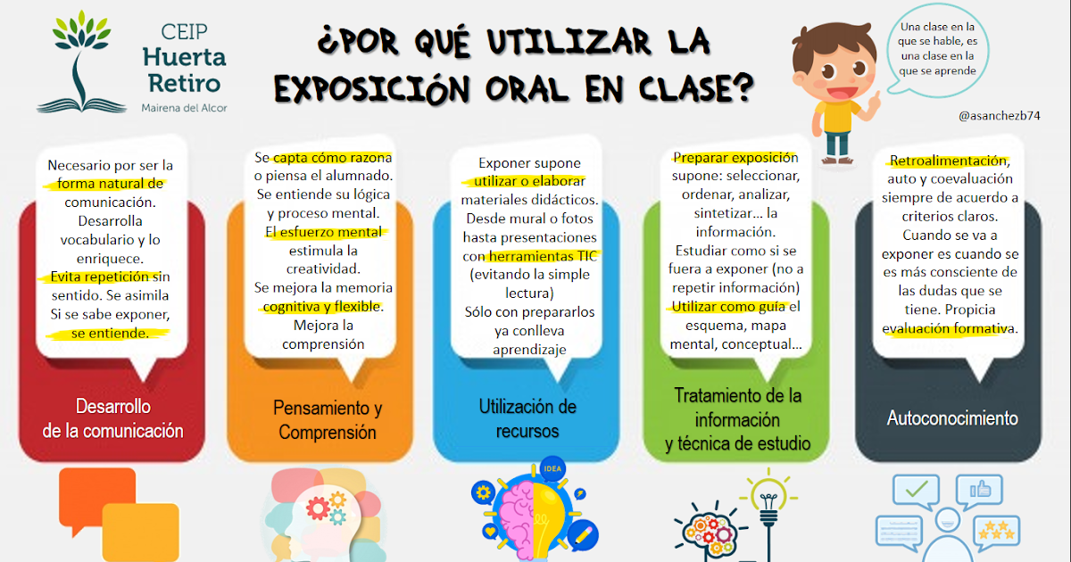 Qué material es esencial para lograr una exposición efectiva