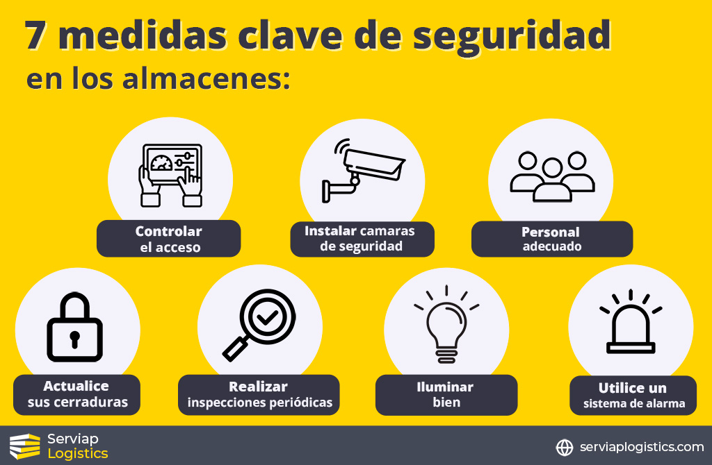 Qué medidas de seguridad son esenciales para proteger lo valioso