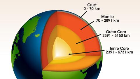Qué misterios ocultan las capas de la Tierra y cómo se forman