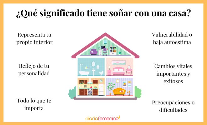Qué Necesitamos Descubre su Origen y Significado en Casa