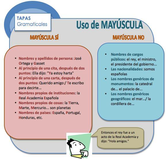 Qué OFRECE 'DESCUBRE EN CASA' EN MAYÚSCULAS Y ABREVIATURAS