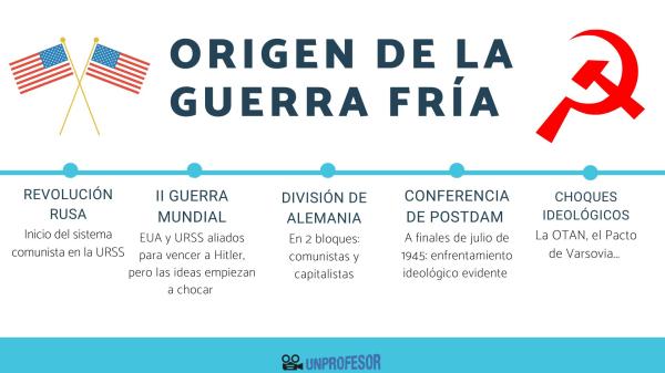Qué orígenes, características y final tuvo la Guerra Fría