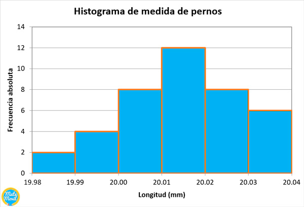 Qué Poder Tienen las Gráficas de Histogramas en el Análisis de Datos