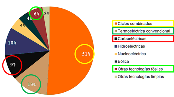 Qué potencial tiene la energía hidráulica en México y su impacto