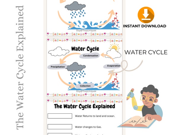 Qué procesos y cambios del agua revelan su magia