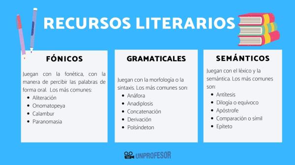 Qué recursos narrativos puedes utilizar para enriquecer tu historia