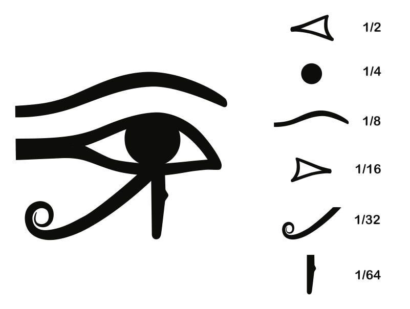 Qué representa el Ojo de Horus en la mitología egipcia