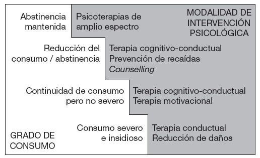 Qué significa 'abocar' y cuáles son sus conceptos clave