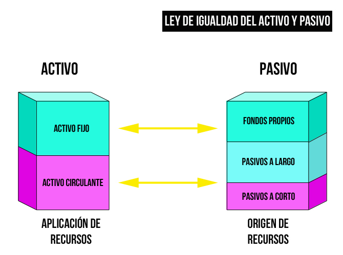 Qué significa activo, cuáles son sus tipos y cómo se usa