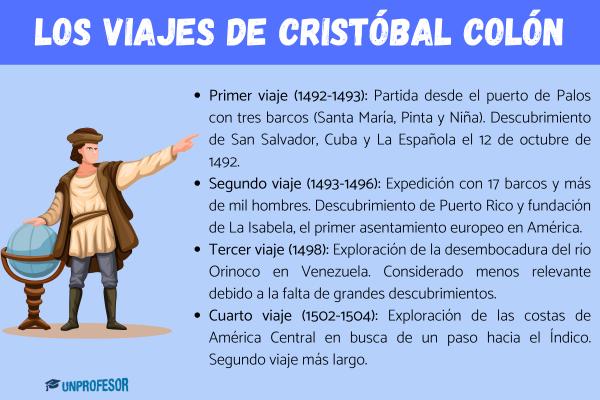Qué significa Almirante y cuáles son sus ejemplos y conceptos clave