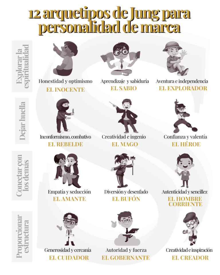 Qué significa ARQUETIPO según Carl Jung y cuáles son ejemplos