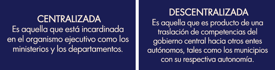 Qué significa centralizado y cuál es su definición clara