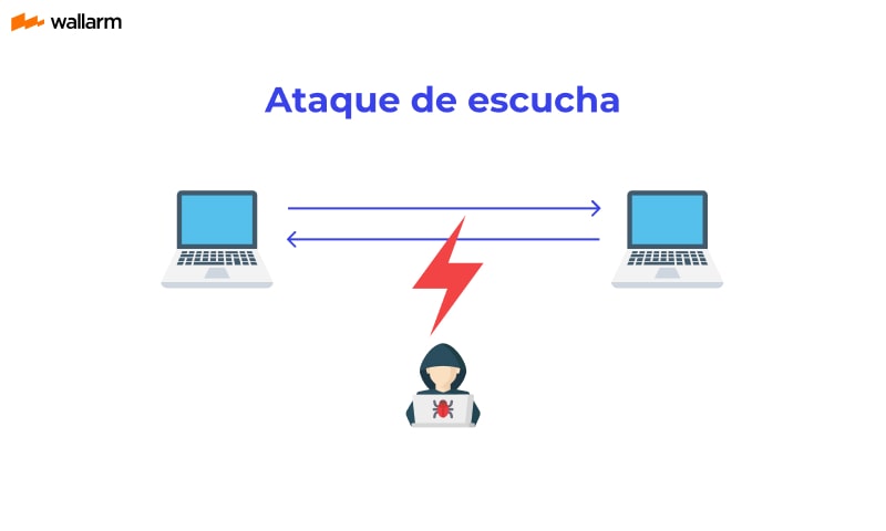 Qué significa clandestinamente y cuáles son sus conceptos clave
