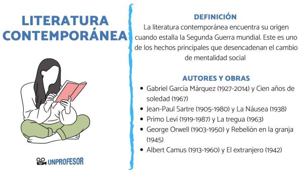 Qué significa contemporáneo y cuáles son sus ejemplos clave