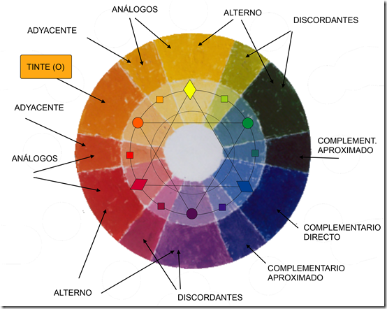 Qué significa contrastar y cuáles son sus claves esenciales