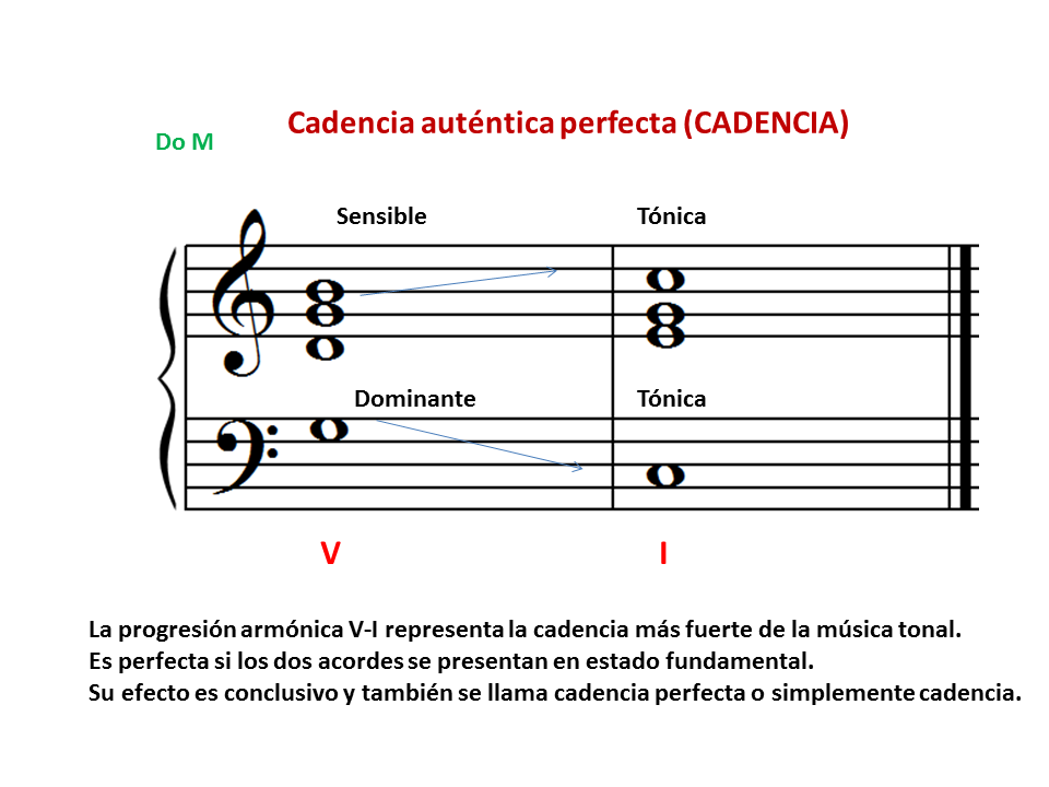 Qué significa 'contundente' en el contexto musical