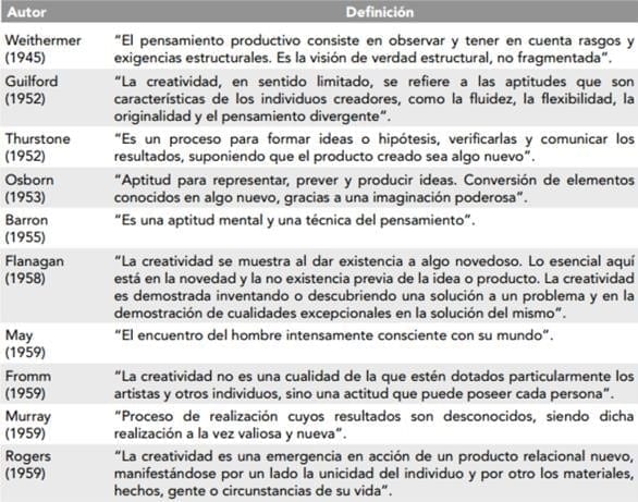 Qué significa creatividad y cuáles son sus sinónimos más útiles