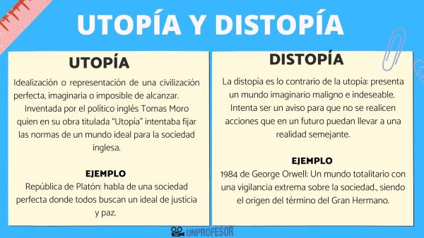 Qué significa distopía, cuál es su origen y ejemplos clave