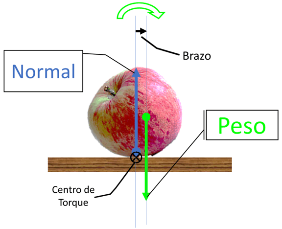 Qué significa el concepto de estático y qué implica