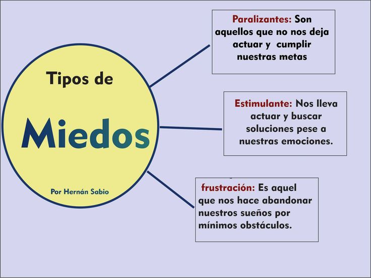 Qué significa el miedo y cuáles son sus tipos en la vida