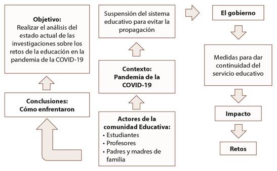 Qué significa el retorno y cómo impacta en diversos contextos
