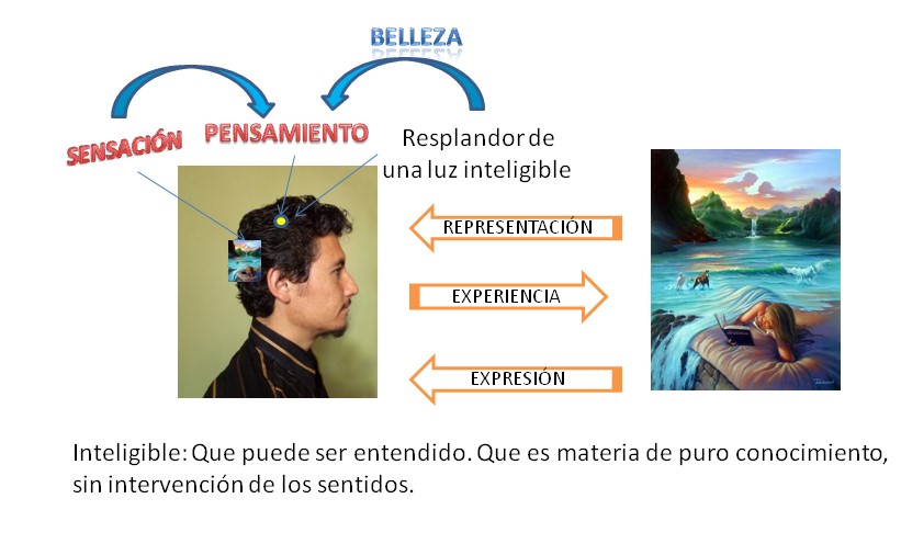 Qué significa el término estético y por qué es importante hoy
