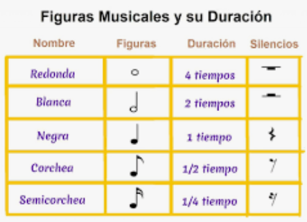 Qué significa el término natural y cómo se usa en música
