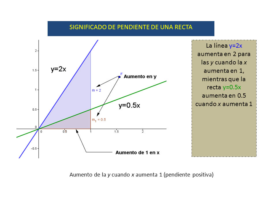 Qué significa el término pendiente y cuál es su definición clave