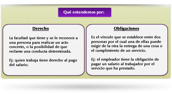 QUÉ SIGNIFICA en DERECHO: DEFINICIÓN y CONCEPTO CLARO