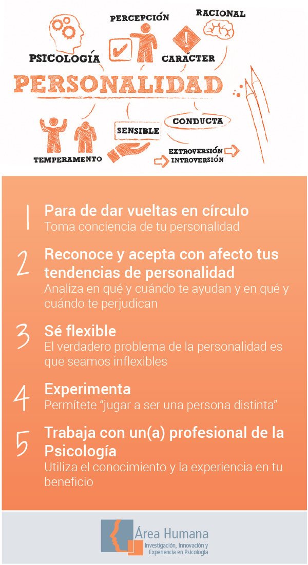 Qué significa FACETA y cuáles son sus aspectos clave a conocer
