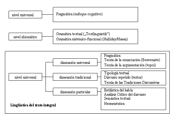 Qué significa filólogos y qué ejemplos relevantes existen