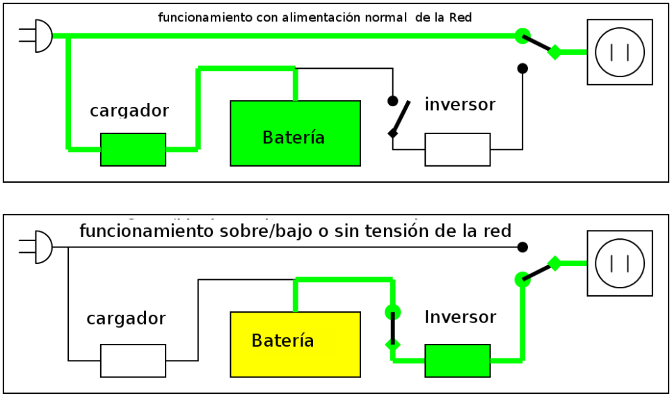 Qué significa ininterrumpido y cuáles son sus conceptos básicos