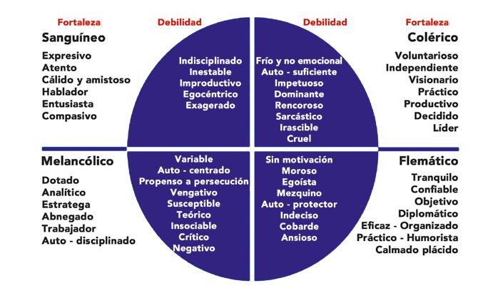 Qué significa insolencia y cuál es su definición reveladora